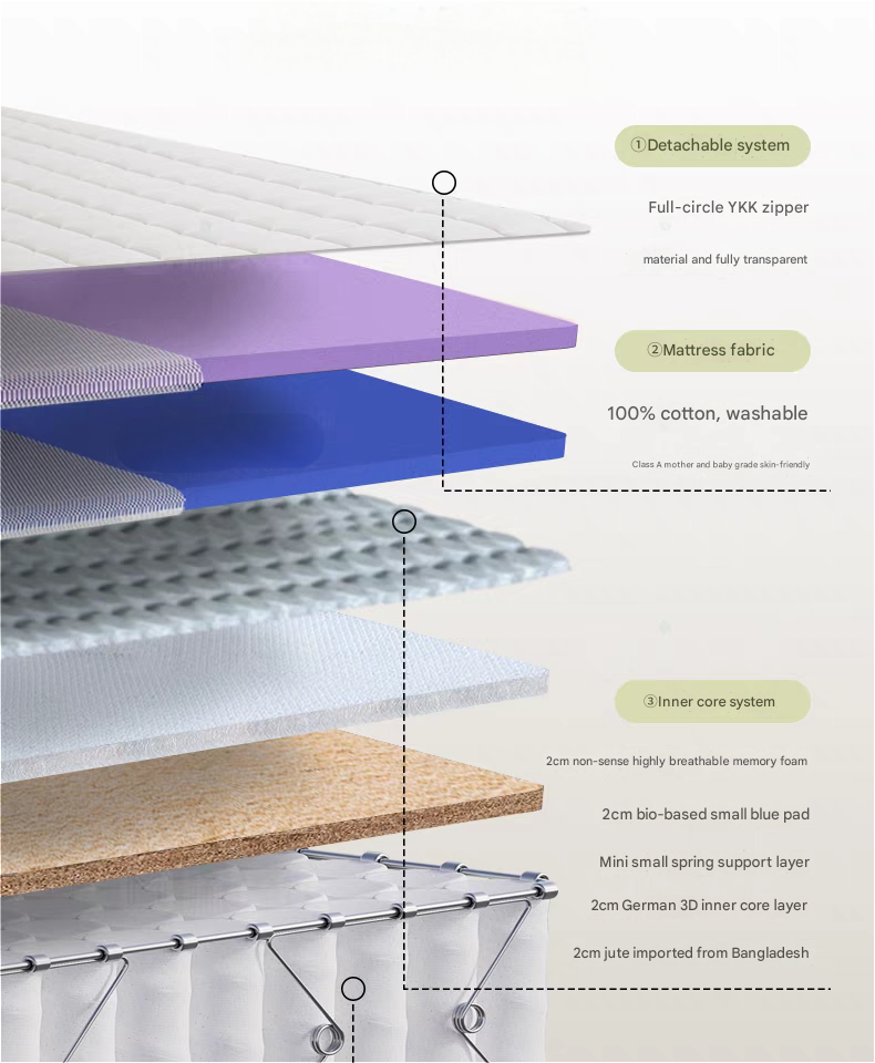 Mattress's material
